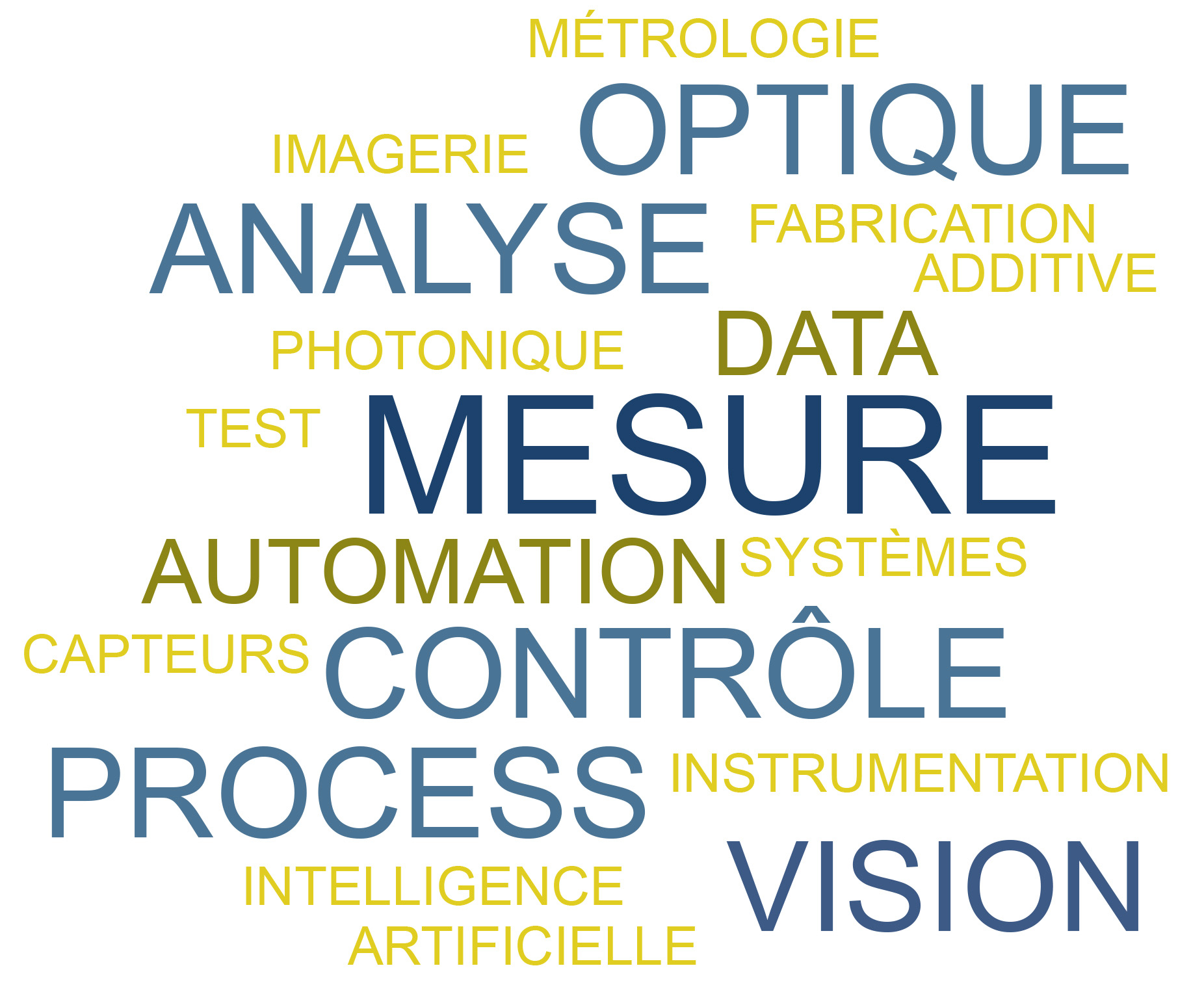 Measurement wolrd