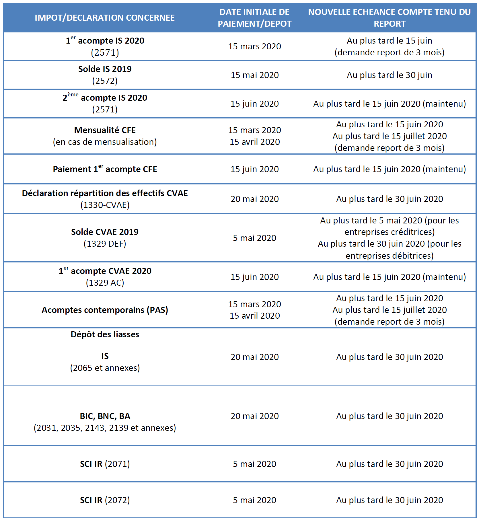 Tableau échéances fiscales