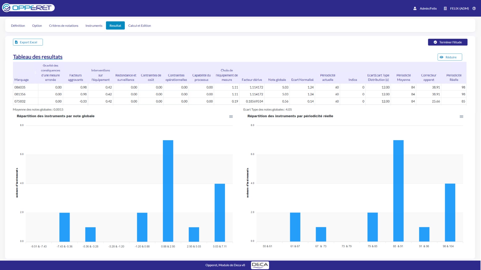 Module Opperet - Résultats modifié