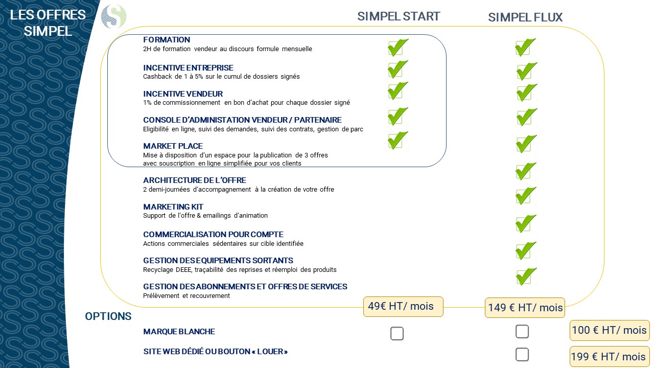 Les offres SIMPLE pour les adhérents du Réseau Mesure