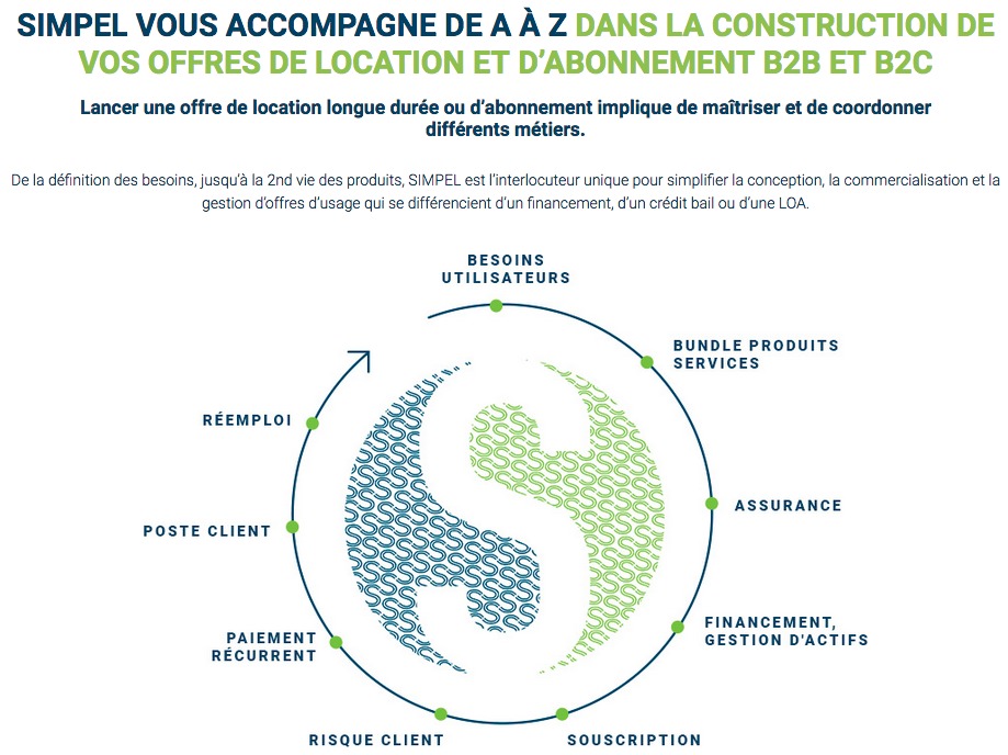 Axes de création de valeur SIMPEL