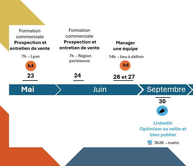 programme formation programme formation
