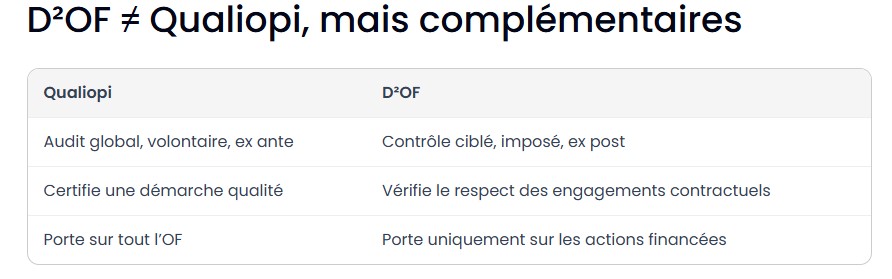 D²OF diffèrent mais complémentaire de qualiopi