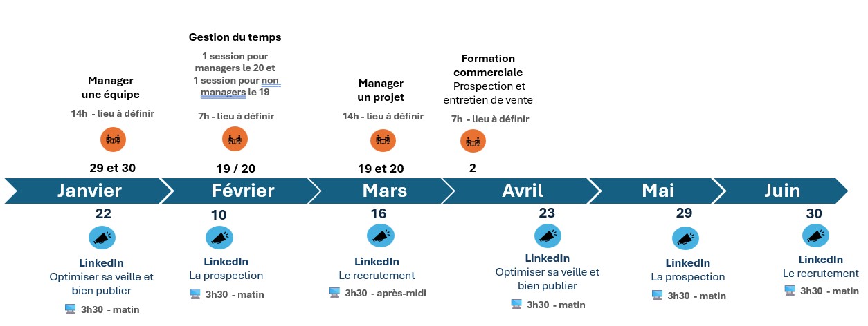 Programme formations 2026 1er semstre