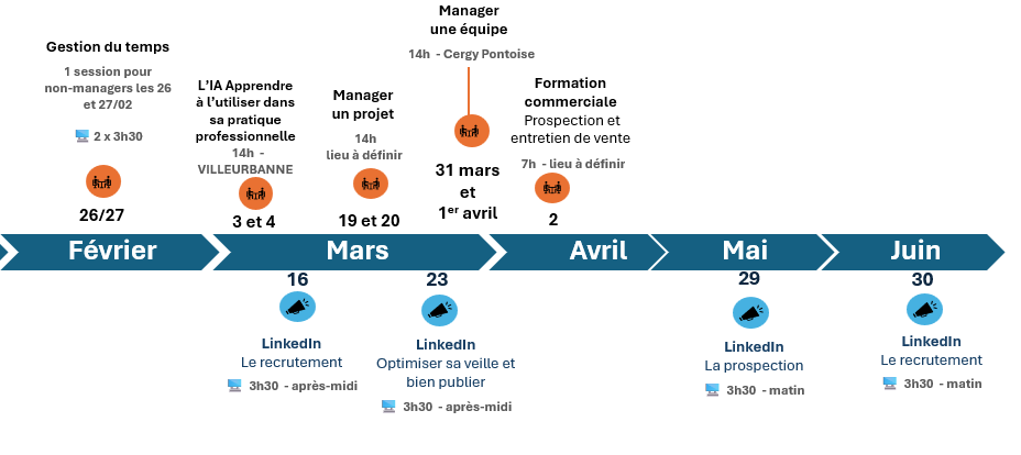 1er semestre formations