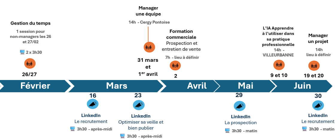 programme formations RM