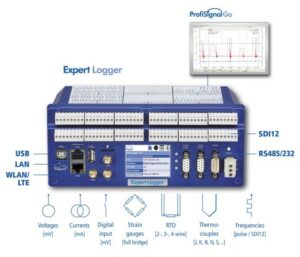 L’Expert Logger de Delphin par Acquisys